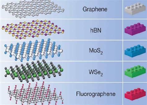  Hexagonal Boron Nitride: 경이로운 열전도성과 뛰어난 화학적 안정성을 자랑하는 고성능 소재!